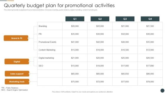 Quarterly Budget Plan For Promotional Activities Brand Promotion Techniques To Enhance Diagrams PDF