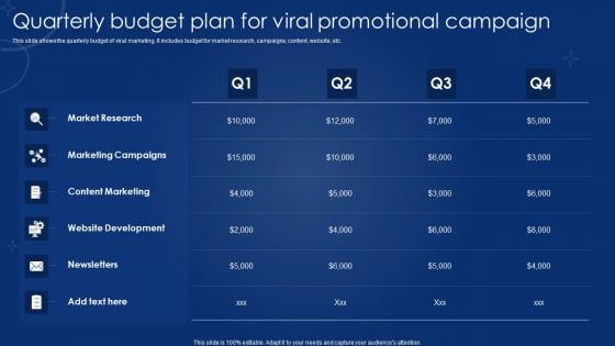 Quarterly Budget Plan For Viral Promotional Campaign Infographics PDF Quarterly Budget Plan For Viral Promotional Campaign Infographics PDF