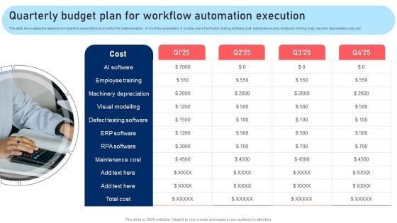 Quarterly Budget Plan For Workflow Automation Execution Information PDF