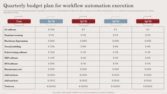 Quarterly Budget Plan For Workflow Automation Execution Ppt Pictures Inspiration PDF