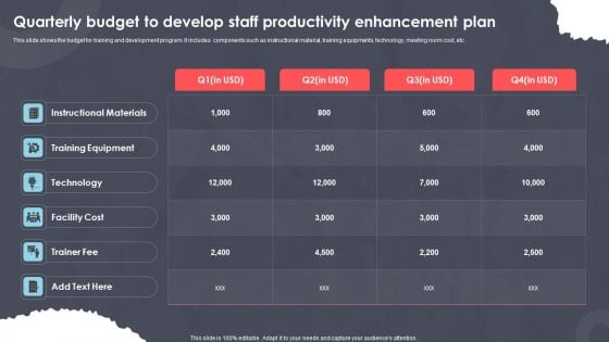 Quarterly Budget To Develop Staff Productivity Enhancement Plan Ppt PowerPoint Presentation Portfolio Template PDF Quarterly Budget To Develop Staff Productivity Enhancement Plan Ppt PowerPoint Presentation Portfolio Template PDF