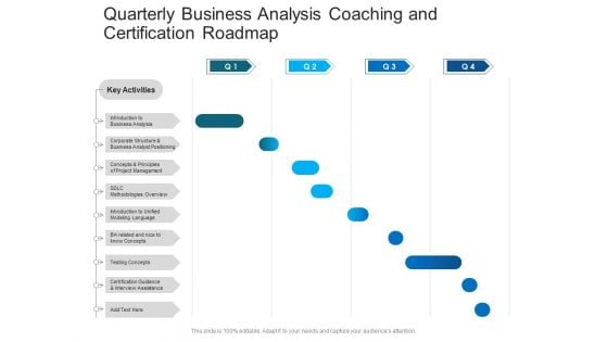 Quarterly Business Analysis Coaching And Certification Roadmap Download