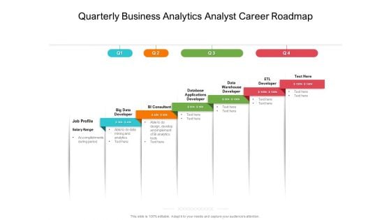 Quarterly Business Analytics Analyst Career Roadmap Themes