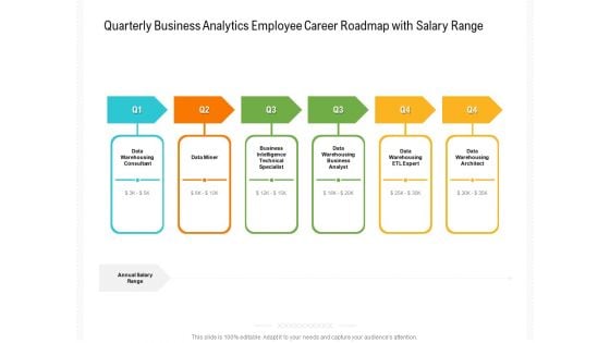 Quarterly Business Analytics Employee Career Roadmap With Salary Range Icons