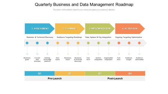 Quarterly Business And Data Management Roadmap Microsoft