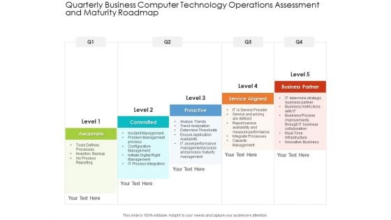 Quarterly Business Computer Technology Operations Assessment And Maturity Roadmap Pictures