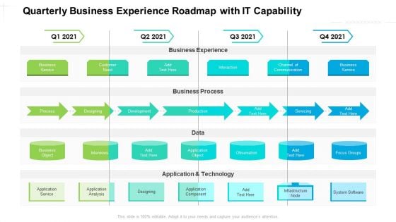 Quarterly Business Experience Roadmap With IT Capability Icons