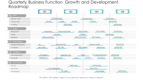 Quarterly Business Function Growth And Development Roadmap Diagrams PDF Quarterly Business Function Growth And Development Roadmap Diagrams PDF