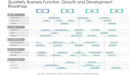 Quarterly Business Function Growth And Development Roadmap Diagrams PDF