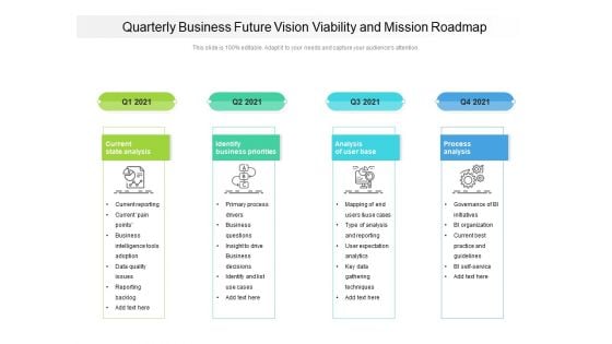 Quarterly Business Future Vision Viability And Mission Roadmap Rules