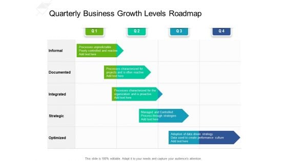 Quarterly Business Growth Levels Roadmap Download