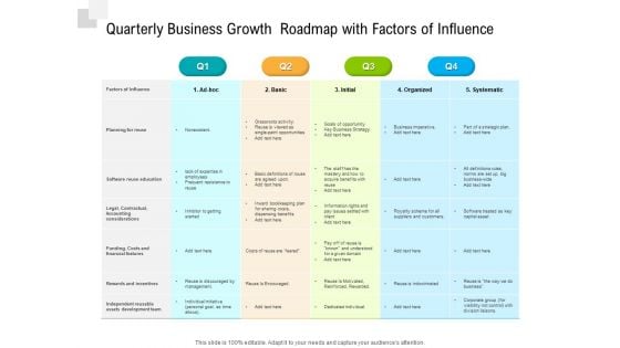 Quarterly Business Growth Roadmap With Factors Of Influence Brochure