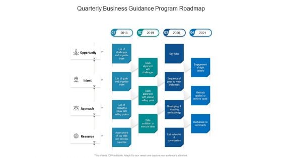 Quarterly Business Guidance Program Roadmap Summary Quarterly Business Guidance Program Roadmap Summary