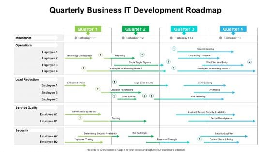 Quarterly Business IT Development Roadmap Information