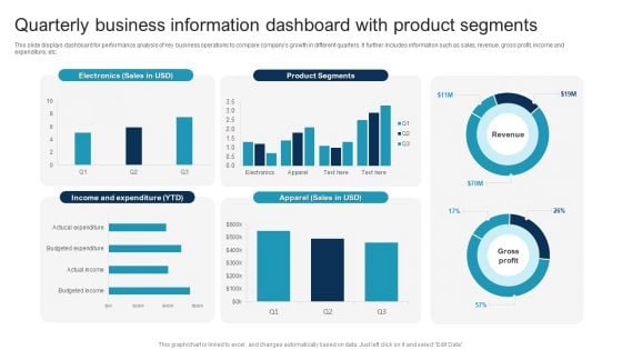 Quarterly Business Information Dashboard With Product Segments Slides PDF