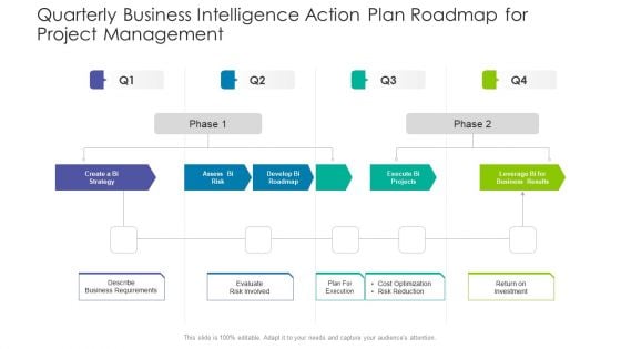 Quarterly Business Intelligence Action Plan Roadmap For Project Management Ideas