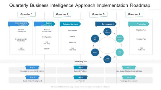 Quarterly Business Intelligence Approach Implementation Roadmap Summary Quarterly Business Intelligence Approach Implementation Roadmap Summary