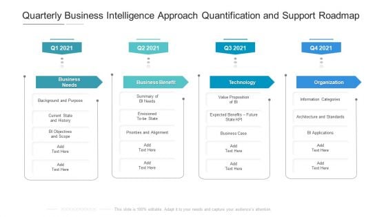 Quarterly Business Intelligence Approach Quantification And Support Roadmap Download