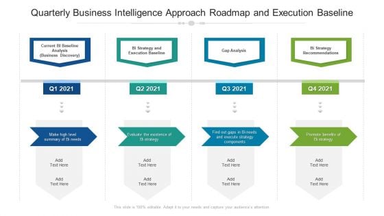 Quarterly Business Intelligence Approach Roadmap And Execution Baseline Slides