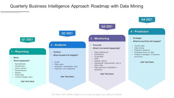 Quarterly Business Intelligence Approach Roadmap With Data Mining Designs