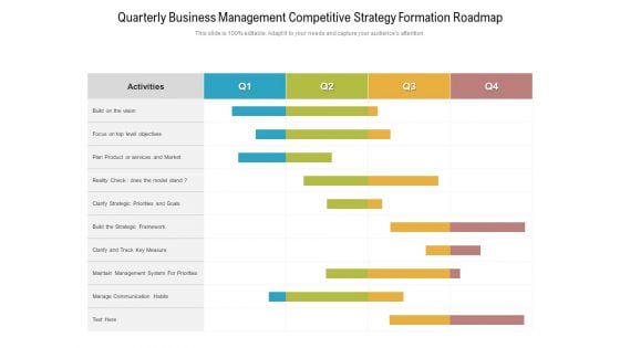 Quarterly Business Management Competitive Strategy Formation Roadmap Topics