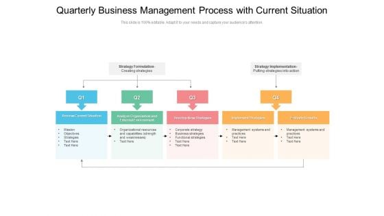 Quarterly Business Management Process With Current Situation Sample