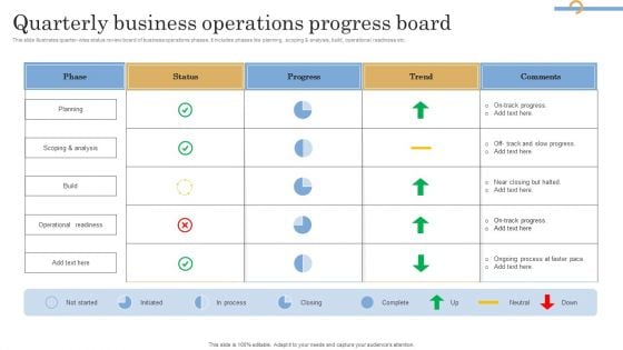 Quarterly Business Operations Progress Board Graphics PDF