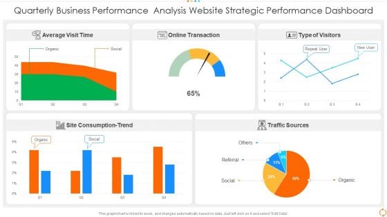 Quarterly Business Performance Analysis Website Strategic Performance Dashboard Portrait PDF