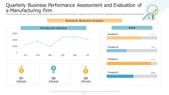 Quarterly Business Performance Assessment And Evaluation Of A Manufacturing Firm Inspiration PDF