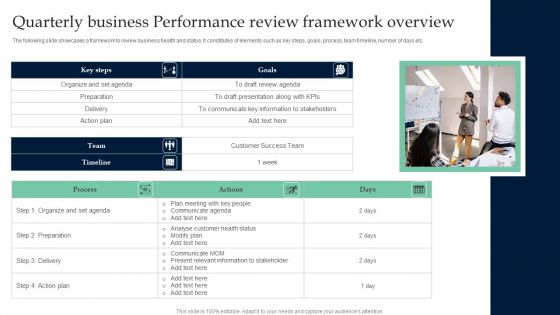 Quarterly Business Performance Review Framework Overview Demonstration PDF