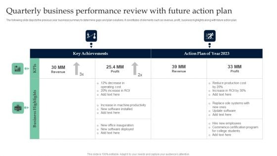 Quarterly Business Performance Review With Future Action Plan Elements PDF