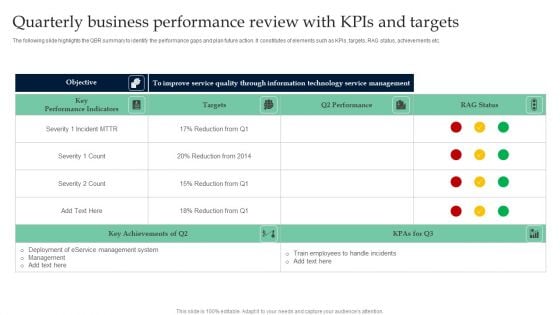 Quarterly Business Performance Review With Kpis And Targets Summary PDF