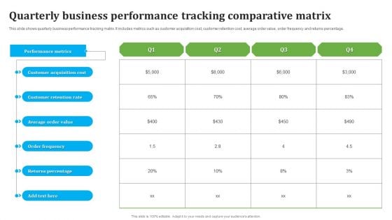 Quarterly Business Performance Tracking Comparative Matrix Demonstration PDF