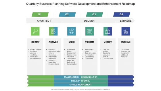 Quarterly Business Planning Software Development And Enhancement Roadmap Introduction