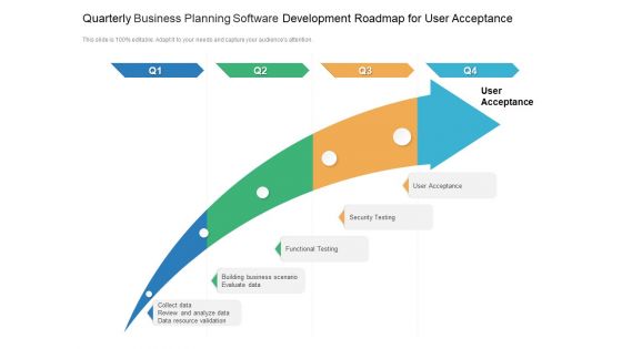 Quarterly Business Planning Software Development Roadmap For User Acceptance Information