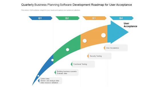 Quarterly Business Planning Software Development Roadmap For User Acceptance Information Quarterly Business Planning Software Development Roadmap For User Acceptance Information