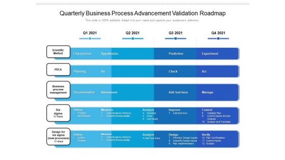 Quarterly Business Process Advancement Validation Roadmap Inspiration