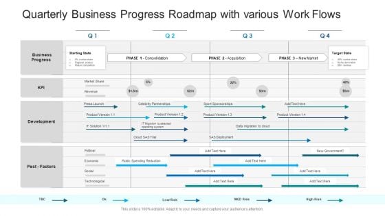 Quarterly Business Progress Roadmap With Various Work Flows Information PDF Quarterly Business Progress Roadmap With Various Work Flows Information PDF