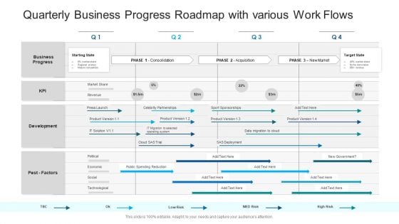 Quarterly Business Progress Roadmap With Various Work Flows Information PDF