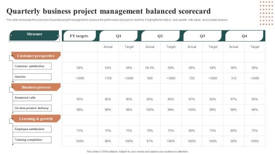 Quarterly Business Project Management Balanced Scorecard Graphics PDF