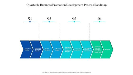 Quarterly Business Promotion Development Process Roadmap Topics