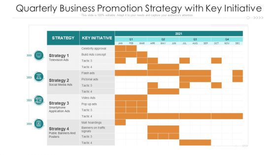 Quarterly Business Promotion Strategy With Key Initiative Ppt Inspiration Sample PDF