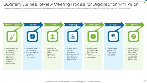 Quarterly Business Review Meeting Ppt PowerPoint Presentation Complete With Slides
