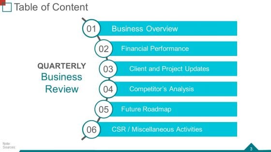 Quarterly Business Review Ppt PowerPoint Presentation Complete Deck With Slides