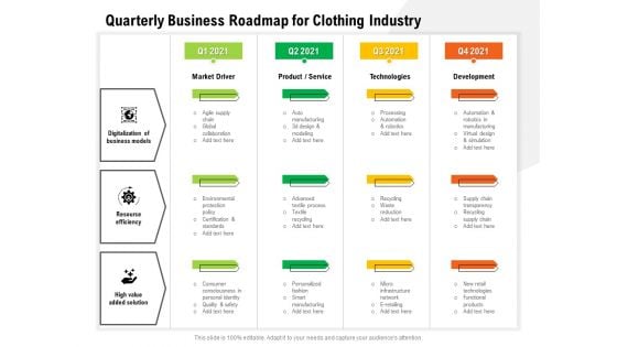 Quarterly Business Roadmap For Clothing Industry Guidelines