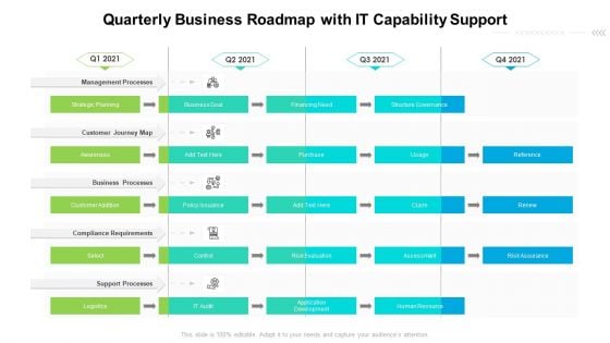 Quarterly Business Roadmap With IT Capability Support Infographics