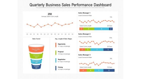 Quarterly Business Sales Performance Dashboard Ppt PowerPoint Presentation File Images PDF