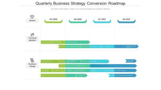 Quarterly Business Strategy Conversion Roadmap Ideas