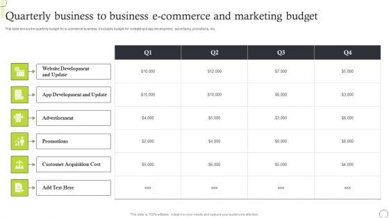 Quarterly Business To Business E Commerce And Marketing Budget Inspiration PDF