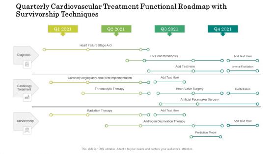 Quarterly Cardiovascular Treatment Functional Roadmap With Survivorship Techniques Formats